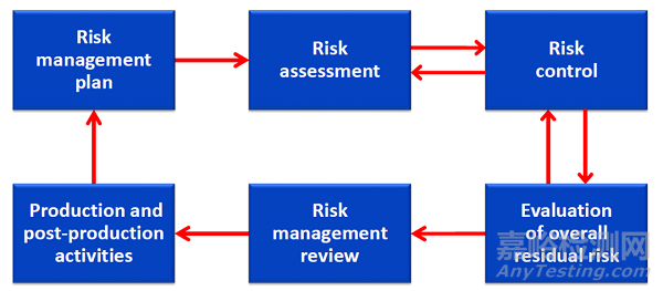 GB 9706.1-2020版標(biāo)準(zhǔn)的主要變化
