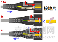 耦合器連接的接地連接沒有防松措施，會被判不合格嗎
