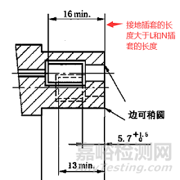 耦合器連接的接地連接沒有防松措施，會被判不合格嗎