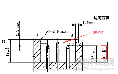 耦合器連接的接地連接沒有防松措施，會被判不合格嗎