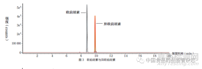化妝品風險物質篩查檢測技術研究與應用