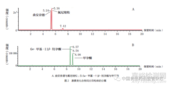 化妝品風險物質篩查檢測技術研究與應用