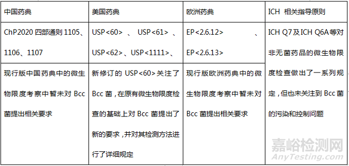 新型控制菌--洋蔥伯克霍爾德菌的研究趨勢