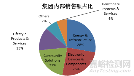 千億巨頭東芝欲賣(mài)身，醫(yī)械家底剩幾何？