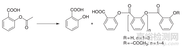 ?淺談：藥物降解途徑、藥物降解的影響因素及解決方案