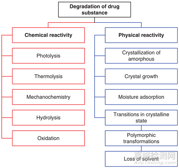 ?淺談：藥物降解途徑、藥物降解的影響因素及解決方案