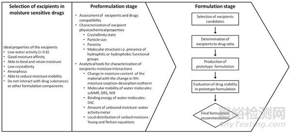 ?淺談：藥物降解途徑、藥物降解的影響因素及解決方案