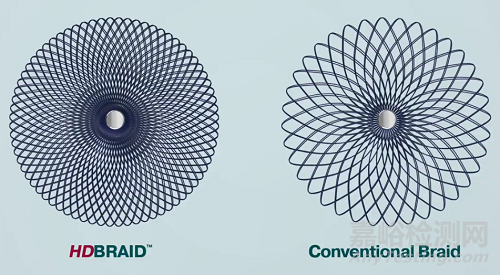 LOBO：FDA批準(zhǔn)大號(hào)血管封堵器