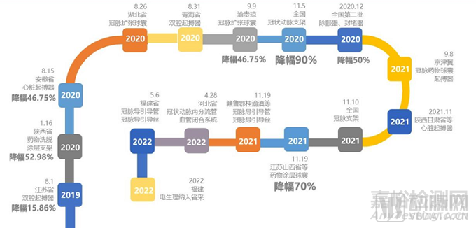 2022心血管研究報(bào)告：技術(shù)升級(jí)、多元?jiǎng)?chuàng)新是破局關(guān)鍵