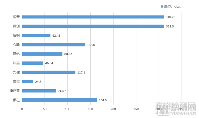 2022心血管研究報(bào)告：技術(shù)升級(jí)、多元?jiǎng)?chuàng)新是破局關(guān)鍵