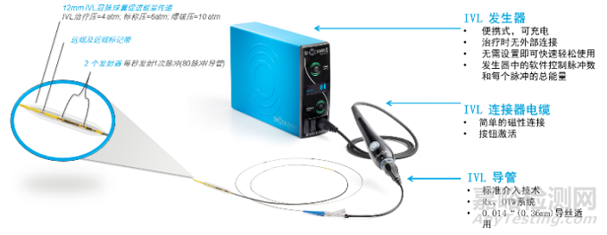 2022心血管研究報(bào)告：技術(shù)升級(jí)、多元?jiǎng)?chuàng)新是破局關(guān)鍵