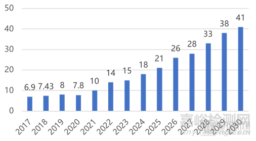 2022心血管研究報(bào)告：技術(shù)升級(jí)、多元?jiǎng)?chuàng)新是破局關(guān)鍵