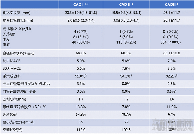 2022心血管研究報(bào)告：技術(shù)升級(jí)、多元?jiǎng)?chuàng)新是破局關(guān)鍵