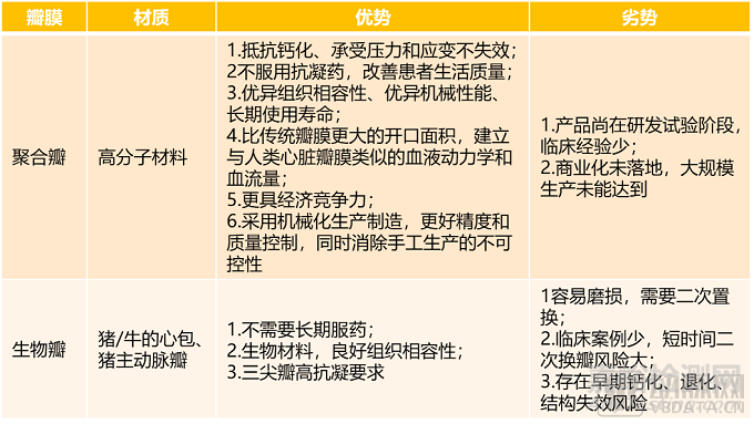 2022心血管研究報(bào)告：技術(shù)升級(jí)、多元?jiǎng)?chuàng)新是破局關(guān)鍵
