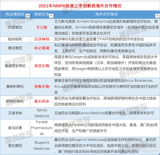 2021年，我國共39款創(chuàng)新藥上市