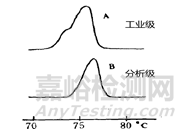 差示掃描量熱法（DSC）在藥學(xué)中的應(yīng)用