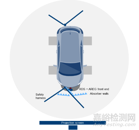 如何驗證ADAS功能在復(fù)雜電磁環(huán)境下的抗干擾能力