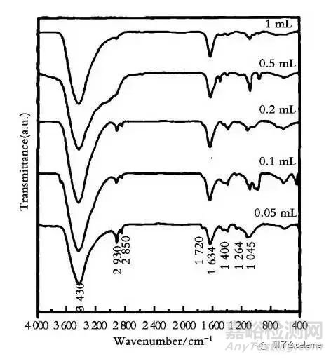 石墨烯檢測方法大匯總