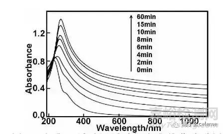 石墨烯檢測方法大匯總