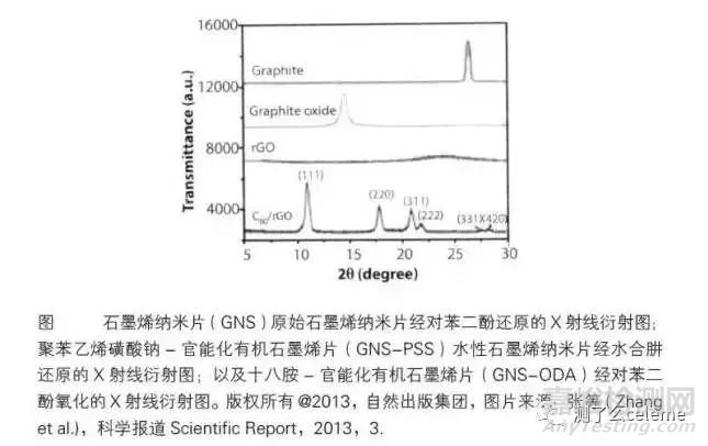 石墨烯檢測方法大匯總