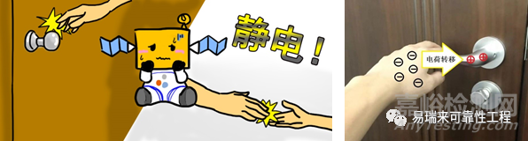 靜電ESD對(duì)電子產(chǎn)品的影響