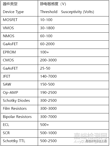 靜電ESD對(duì)電子產(chǎn)品的影響