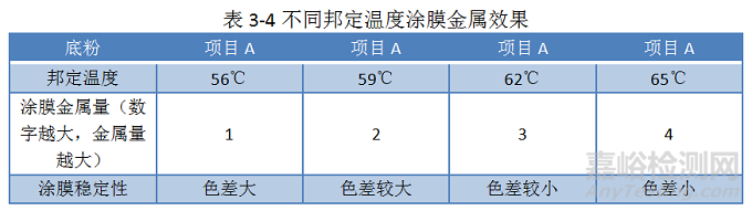 金屬粉末涂料邦定原理及穩(wěn)定性