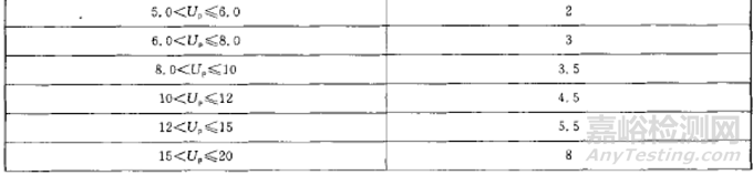 涂覆防潮漆的線路板爬電距離怎么判定