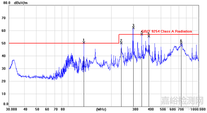 為什么時(shí)鐘信號(hào)比數(shù)據(jù)信號(hào)更容易引起輻射超標(biāo)