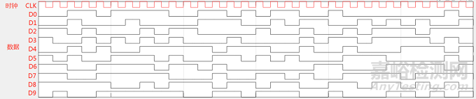 為什么時(shí)鐘信號(hào)比數(shù)據(jù)信號(hào)更容易引起輻射超標(biāo)