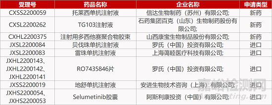 【藥研日報0614】麓鵬BCL-2抑制劑早期臨床積極 | GnRH拮抗劑在華獲批婦科臨床...