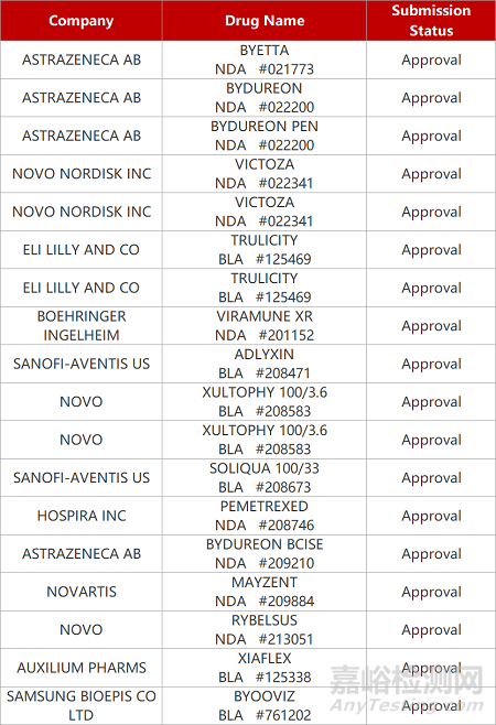 【藥研日報0614】麓鵬BCL-2抑制劑早期臨床積極 | GnRH拮抗劑在華獲批婦科臨床...