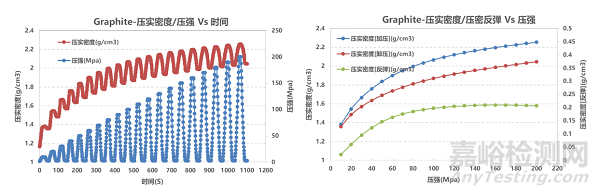 鋰電正負極材料壓實密度表征方法