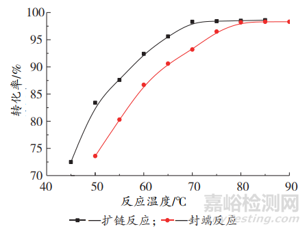 新型非離子型水性環(huán)氧固化劑的合成及性能研究