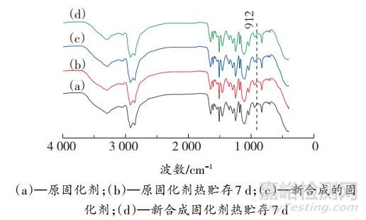 新型非離子型水性環(huán)氧固化劑的合成及性能研究