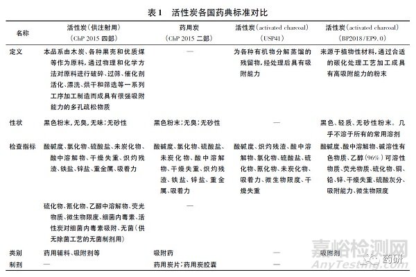 活性炭在注射劑生產(chǎn)中的潛在風(fēng)險分析