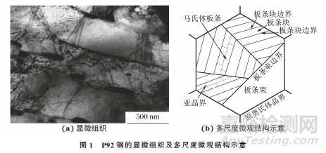 蠕變-疲勞交互作用下P92鋼的循環(huán)變形行為