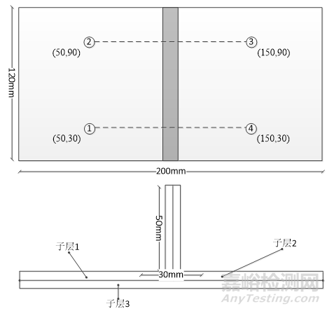 復(fù)合材料結(jié)構(gòu)損傷實(shí)時監(jiān)測和快速診斷方法