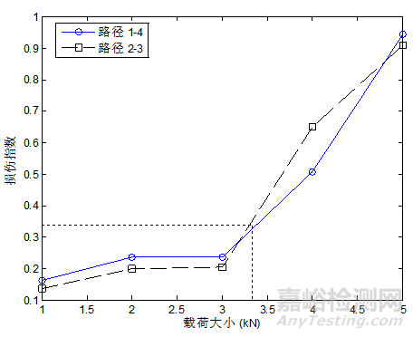 復(fù)合材料結(jié)構(gòu)損傷實(shí)時監(jiān)測和快速診斷方法