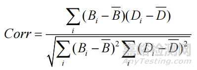 復(fù)合材料結(jié)構(gòu)損傷實(shí)時監(jiān)測和快速診斷方法