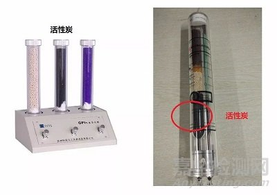 GC/GC-MS的載氣是如何被凈化的