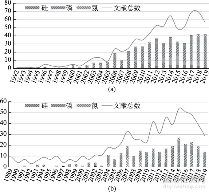 尼龍阻燃的熱點與發(fā)展方向