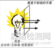 顯示屏可靠性試驗(yàn)項(xiàng)目