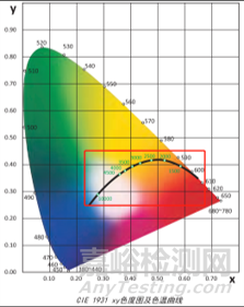 顯示屏可靠性試驗(yàn)項(xiàng)目