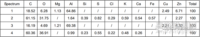儀表盤前臂鋁合金安裝套筒斷裂失效分析