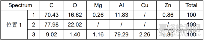 儀表盤前臂鋁合金安裝套筒斷裂失效分析