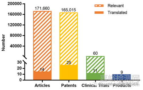 醫(yī)療器械轉(zhuǎn)化導(dǎo)向的可降解生物材料設(shè)計(jì):以軟骨修復(fù)產(chǎn)品為例