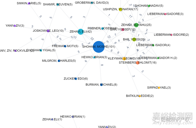 Mazor手術(shù)機器人技術(shù)與專利分析