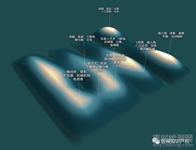 Mazor手術(shù)機器人技術(shù)與專利分析