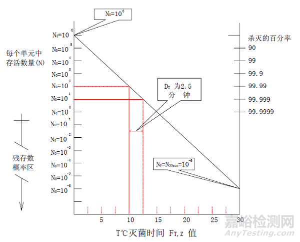 熱力滅菌、濕熱滅菌、干熱滅菌知識(shí)匯總
